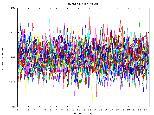 Mean deviation plot for indiv