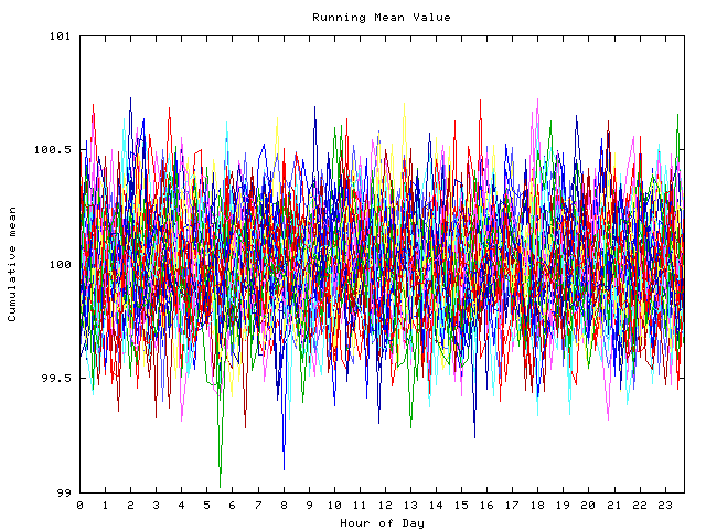 Mean deviation plot for indiv