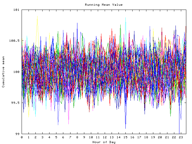 Mean deviation plot for indiv