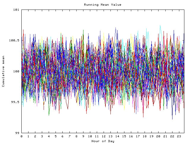 Mean deviation plot for indiv