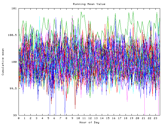 Mean deviation plot for indiv