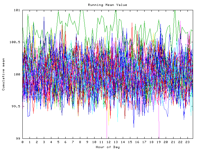 Mean deviation plot for indiv