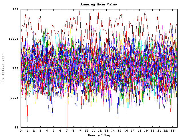 Mean deviation plot for indiv