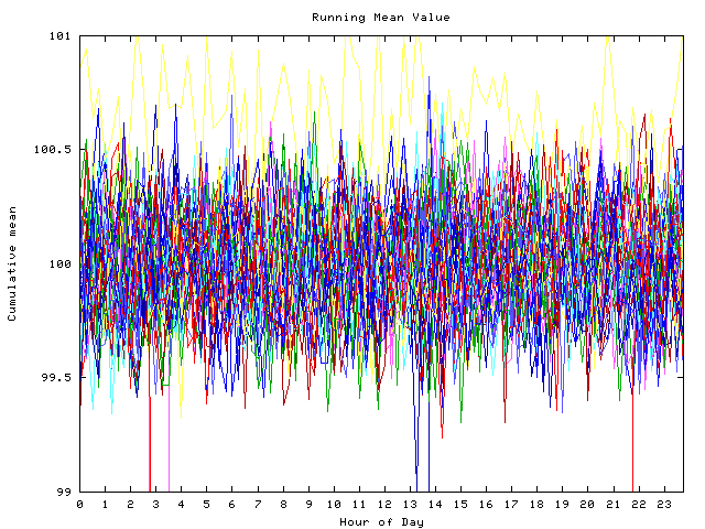 Mean deviation plot for indiv