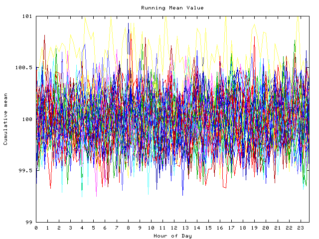 Mean deviation plot for indiv