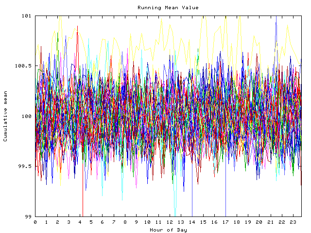 Mean deviation plot for indiv