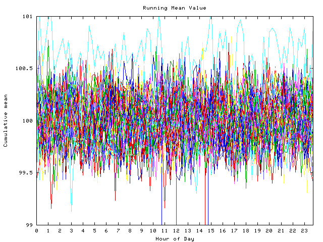 Mean deviation plot for indiv