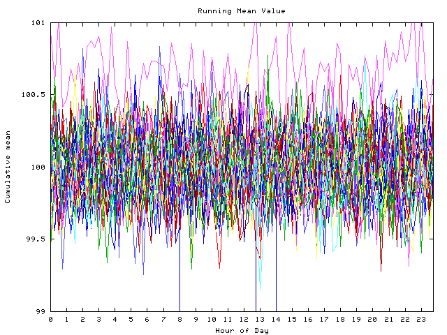 Mean deviation plot for indiv