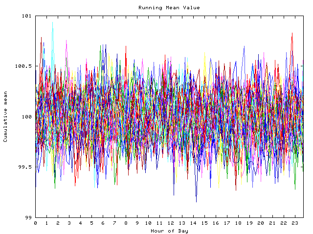 Mean deviation plot for indiv