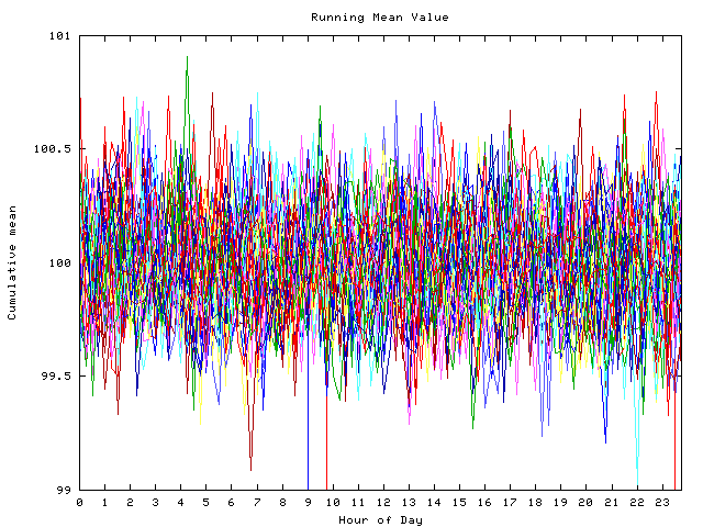 Mean deviation plot for indiv