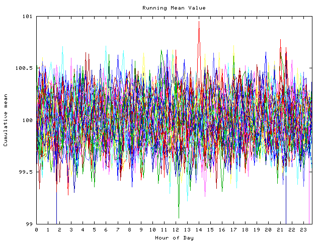 Mean deviation plot for indiv