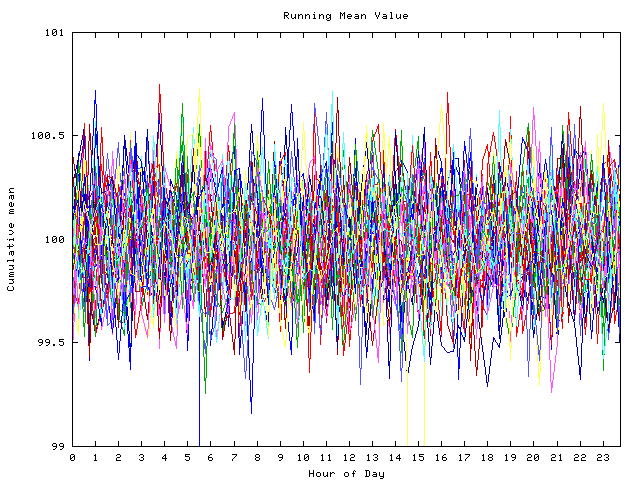 Mean deviation plot for indiv