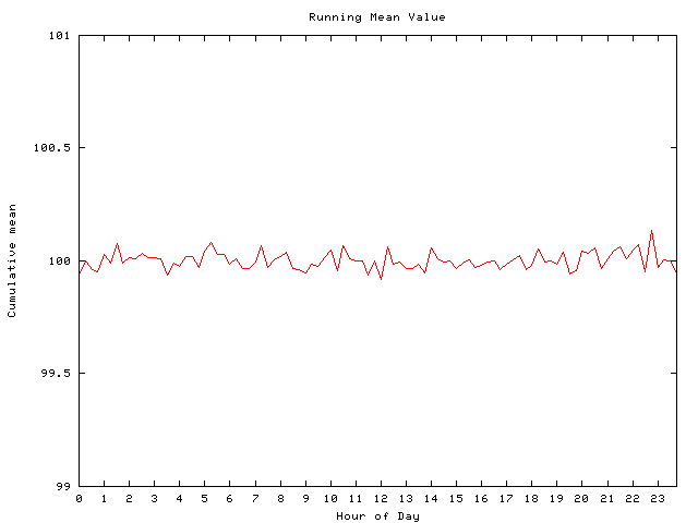 Mean deviation plot for comp