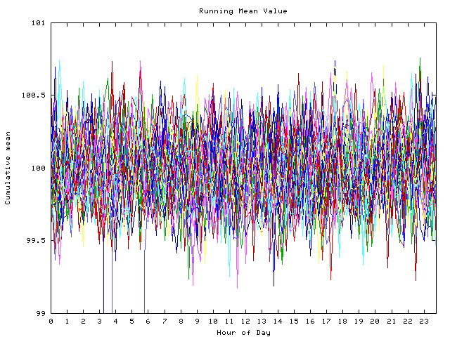 Mean deviation plot for indiv