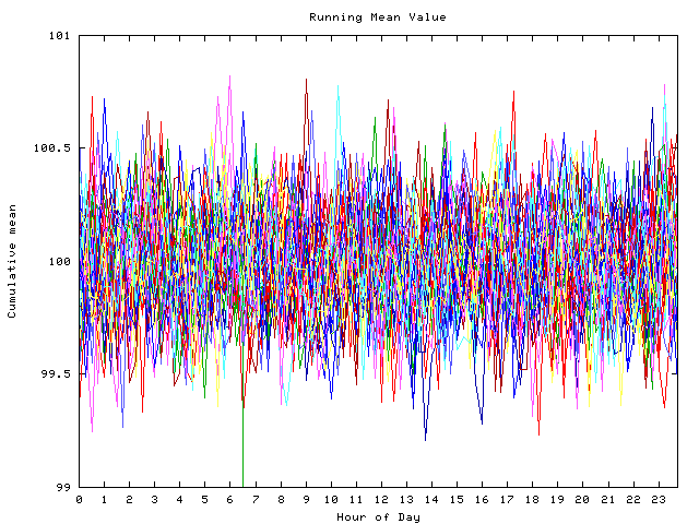 Mean deviation plot for indiv