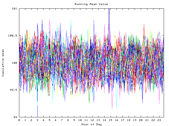 Mean deviation plot for indiv