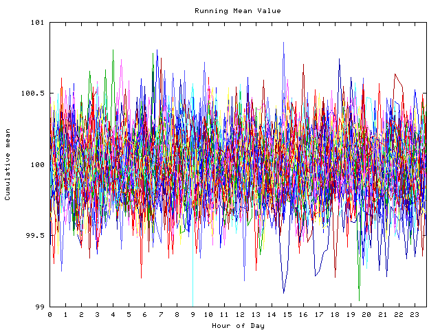 Mean deviation plot for indiv