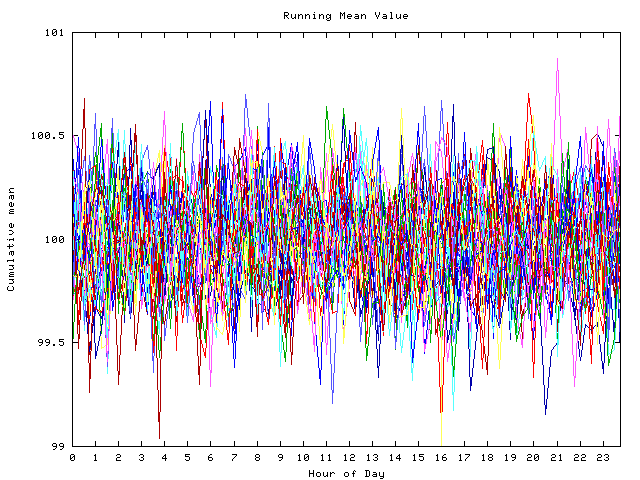 Mean deviation plot for indiv