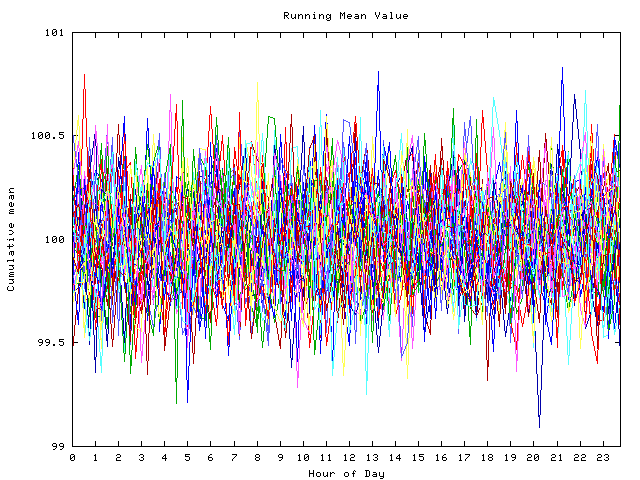 Mean deviation plot for indiv