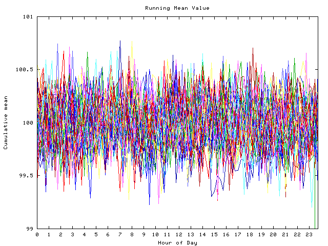 Mean deviation plot for indiv