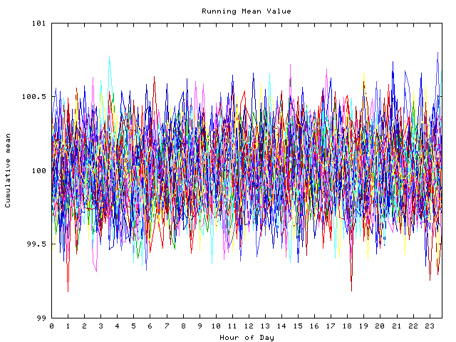 Mean deviation plot for indiv