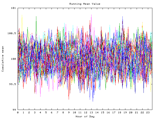 Mean deviation plot for indiv