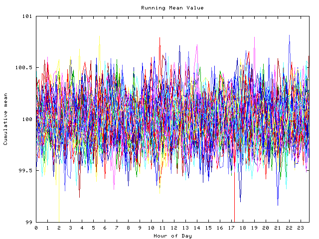 Mean deviation plot for indiv