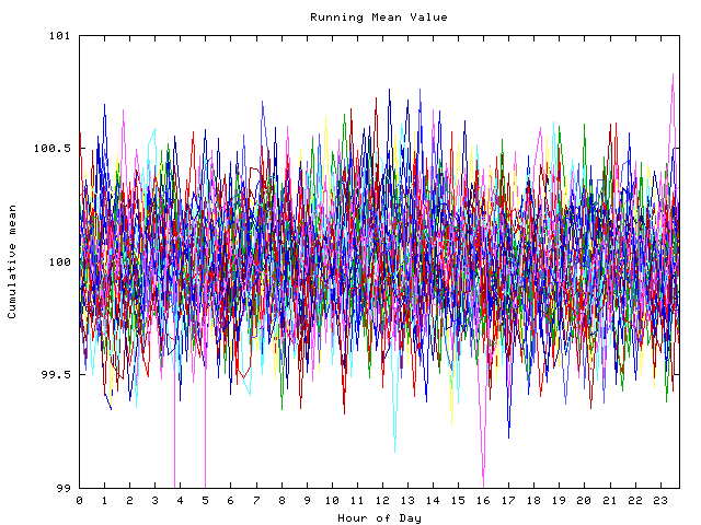 Mean deviation plot for indiv