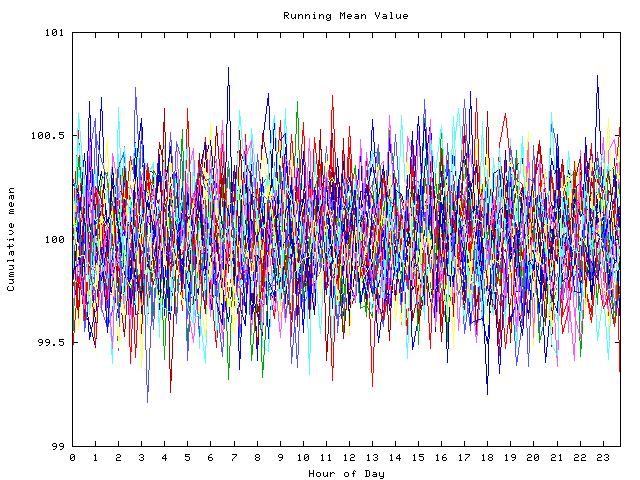 Mean deviation plot for indiv