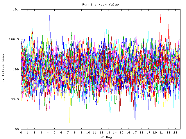 Mean deviation plot for indiv