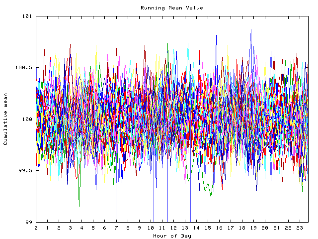 Mean deviation plot for indiv