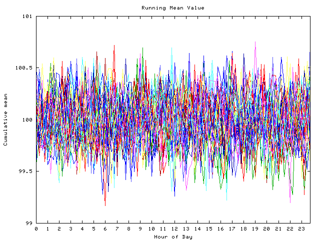 Mean deviation plot for indiv