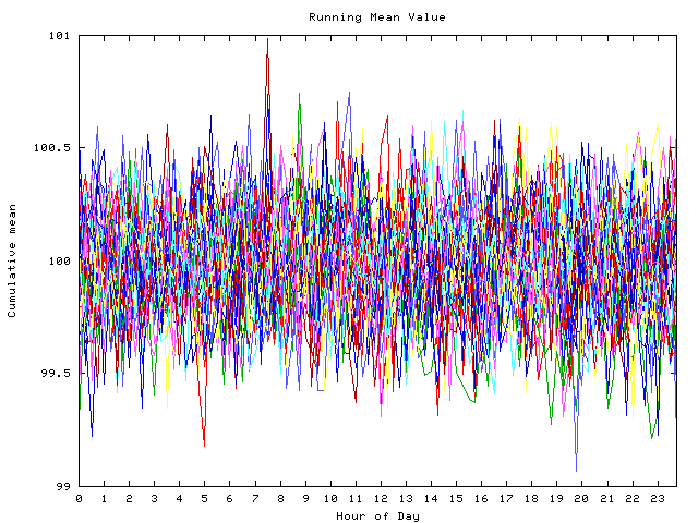 Mean deviation plot for indiv