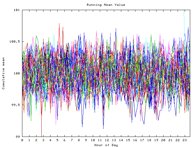 Mean deviation plot for indiv