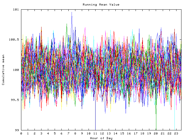 Mean deviation plot for indiv