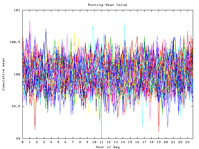 Mean deviation plot for indiv