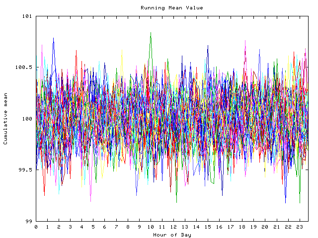 Mean deviation plot for indiv