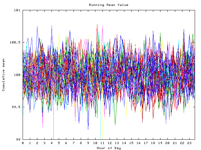 Mean deviation plot for indiv