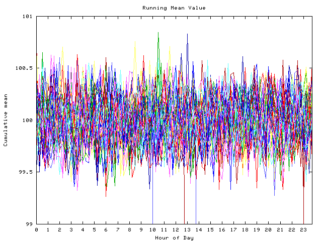 Mean deviation plot for indiv