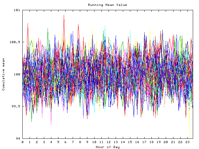 Mean deviation plot for indiv