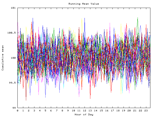 Mean deviation plot for indiv