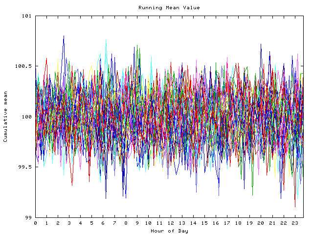 Mean deviation plot for indiv