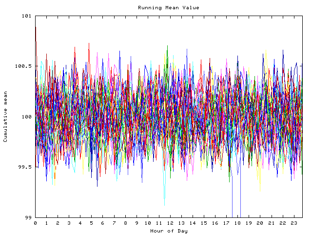 Mean deviation plot for indiv