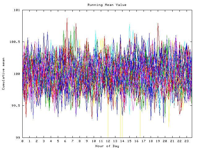 Mean deviation plot for indiv