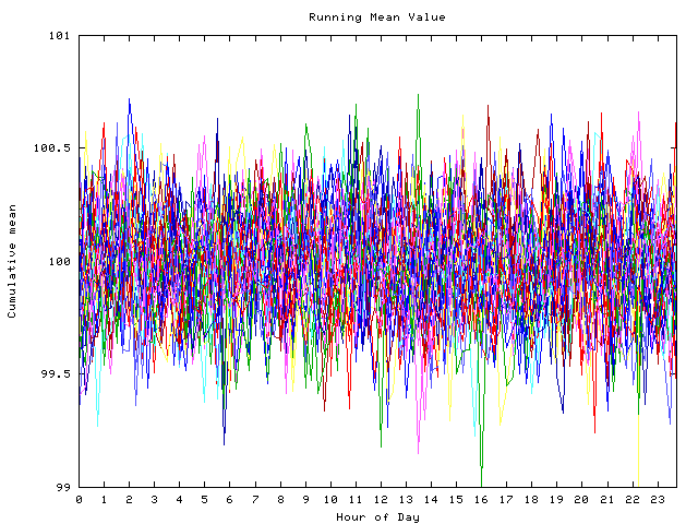 Mean deviation plot for indiv