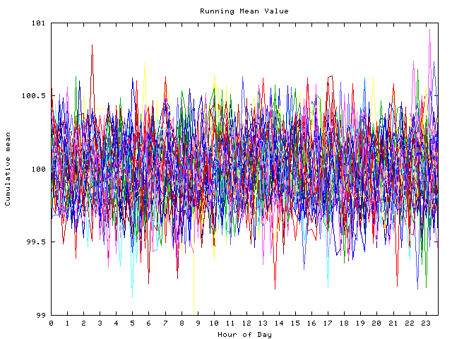 Mean deviation plot for indiv