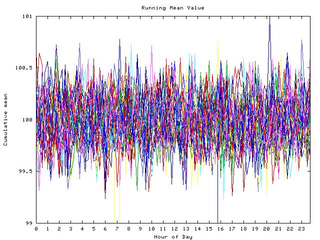 Mean deviation plot for indiv