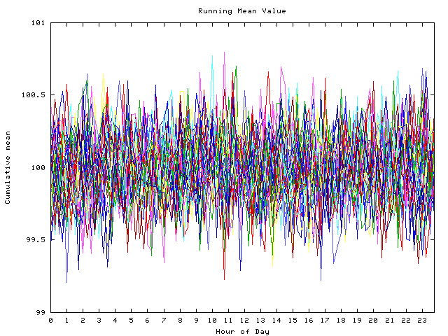 Mean deviation plot for indiv