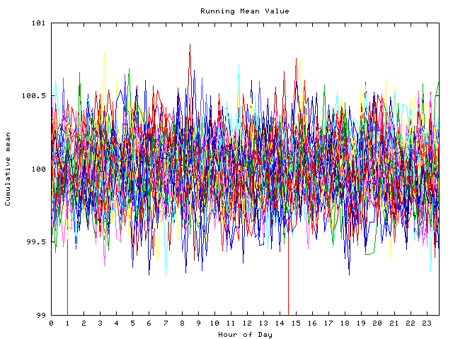 Mean deviation plot for indiv