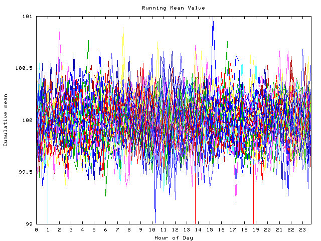 Mean deviation plot for indiv